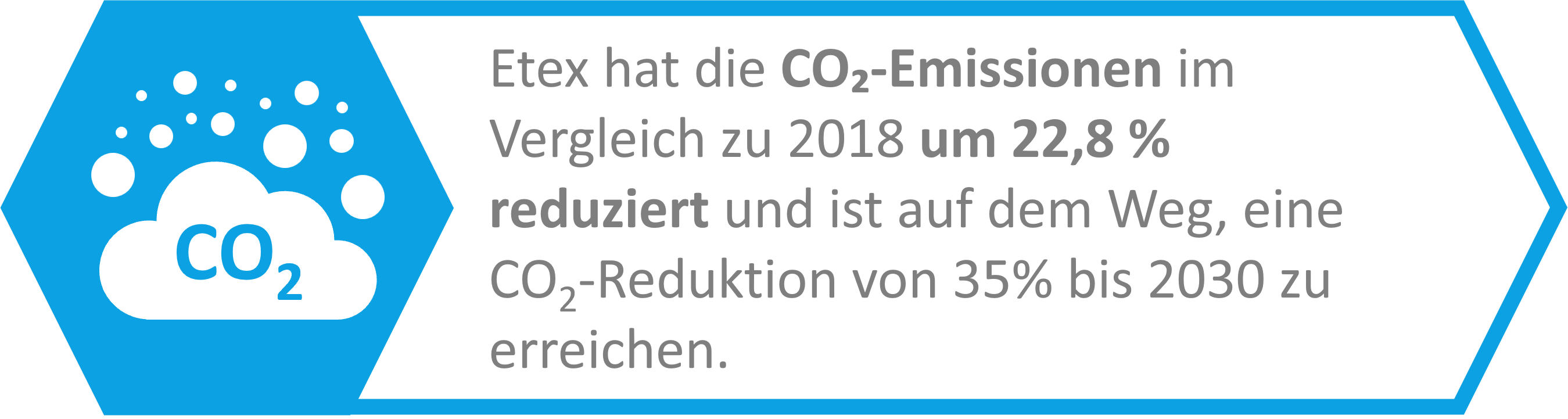 Etex hat die CO₂-Emissionen im Vergleich zu 2018 um 22,8 % reduziert und ist auf dem Weg, eine Emissionsintensitätsreduktion von 35% CO₂ bis 2030 zu erreichen.