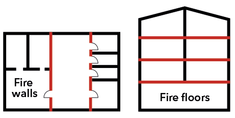 Tloris in stranski pogled delitve na požarne sektorje v zgradbi.