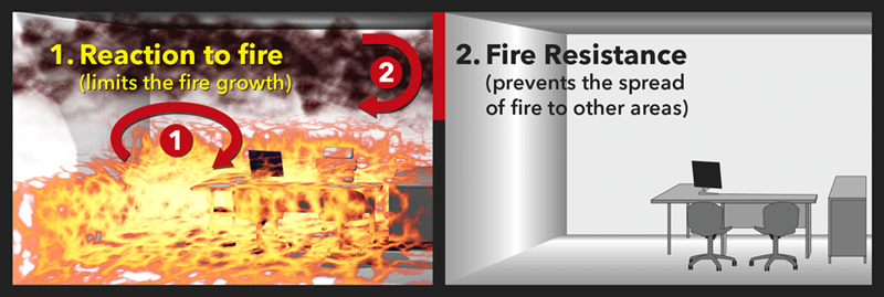 Descrierea diferenței dintre reacția la foc și rezistența la foc