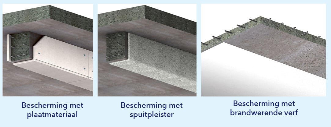 Brandwerend beschermen van versterkte betonconstructies