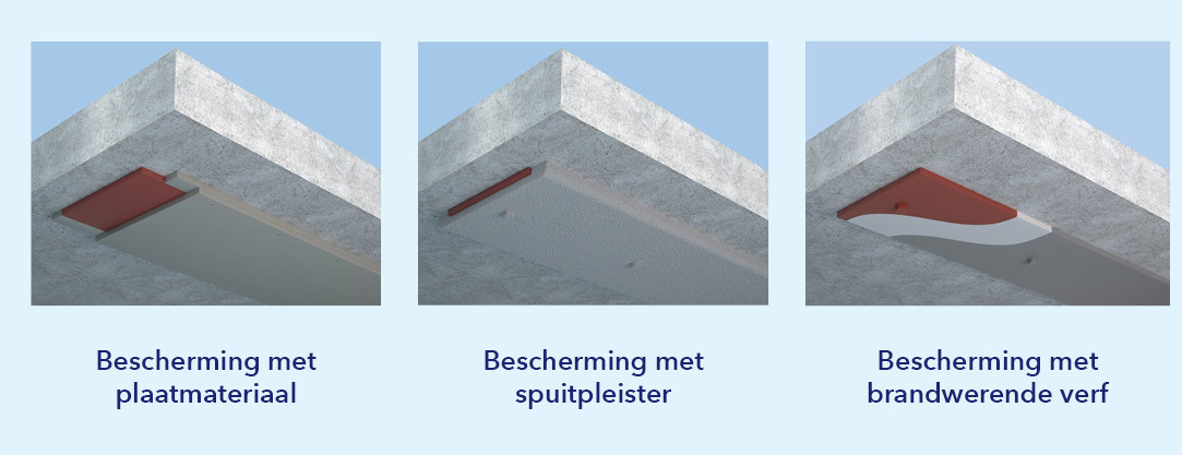 Brandwerend beschermen van versterkte betonconstructies