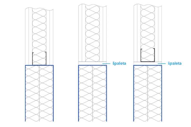 Shema uporabe mehkih prebojev cevi v lahkih pregradnih stenah.