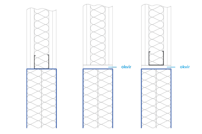 Dijagram primene prodora sa mekom izolacijom u lakim zidovima
