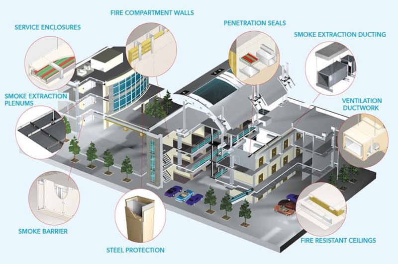 Our fire safety engineering