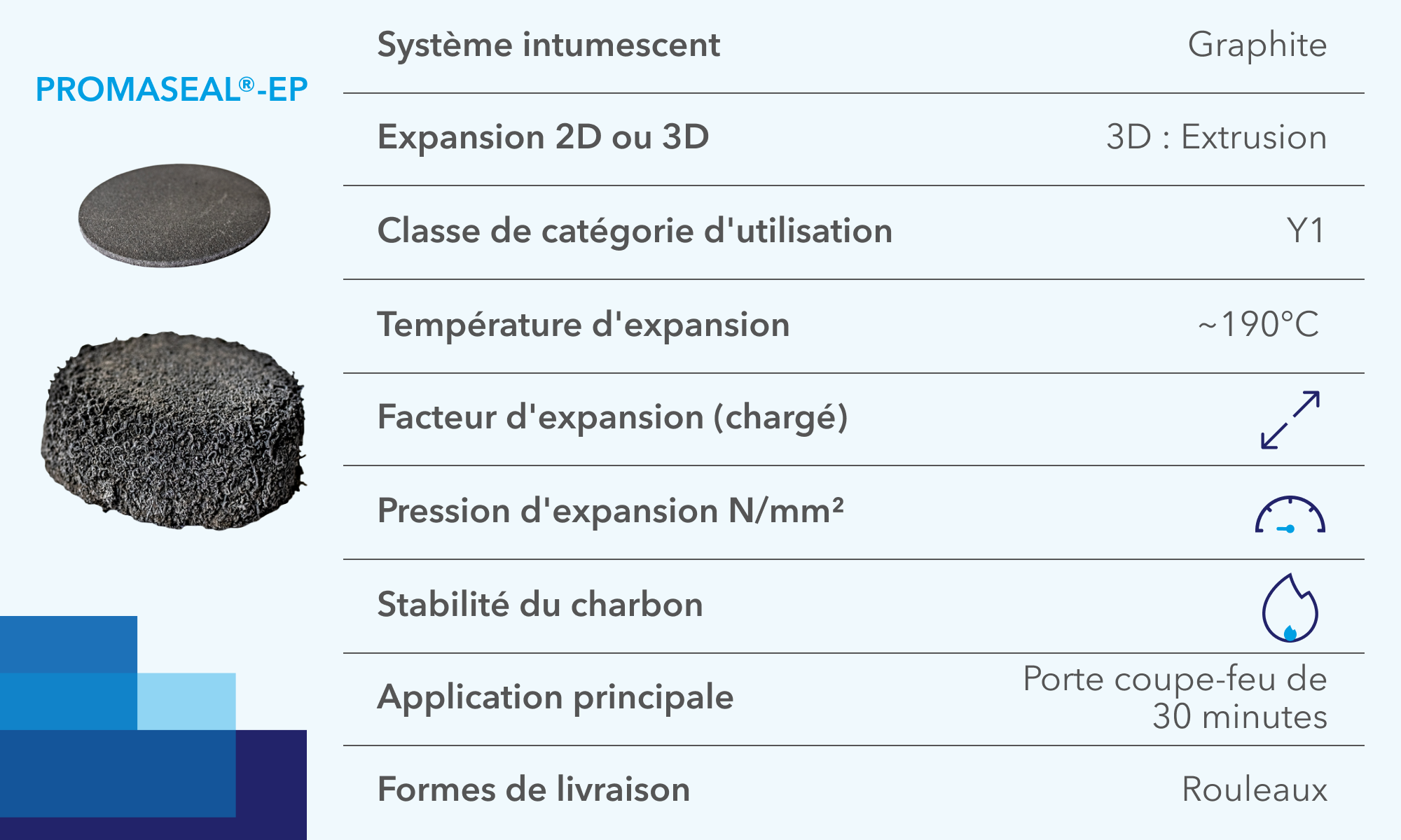 PROMASEAL®-EP