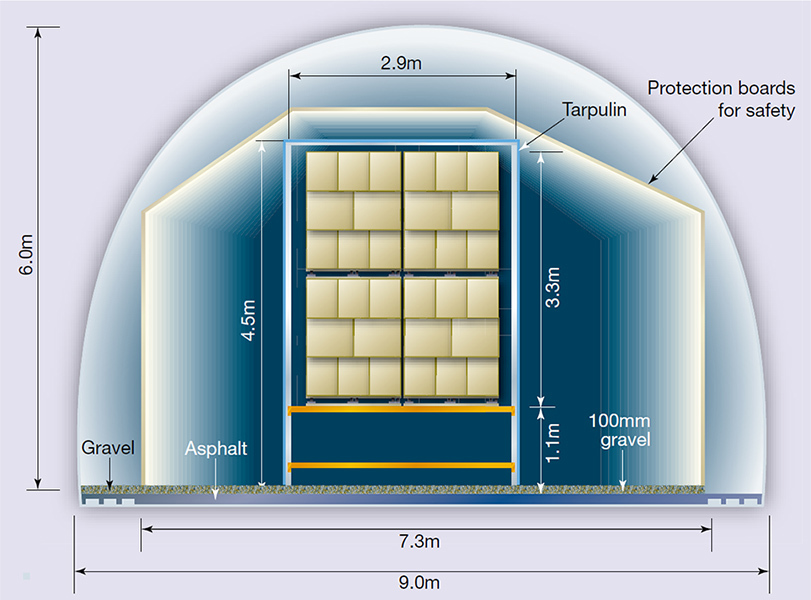 Researching release rates at Runehamar