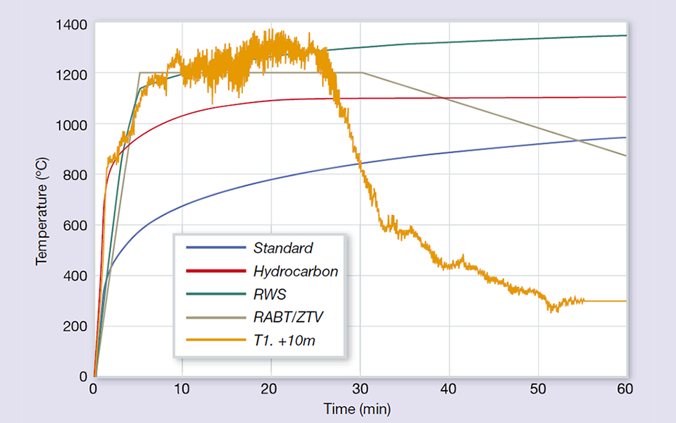 Researching release rates at Runehamar